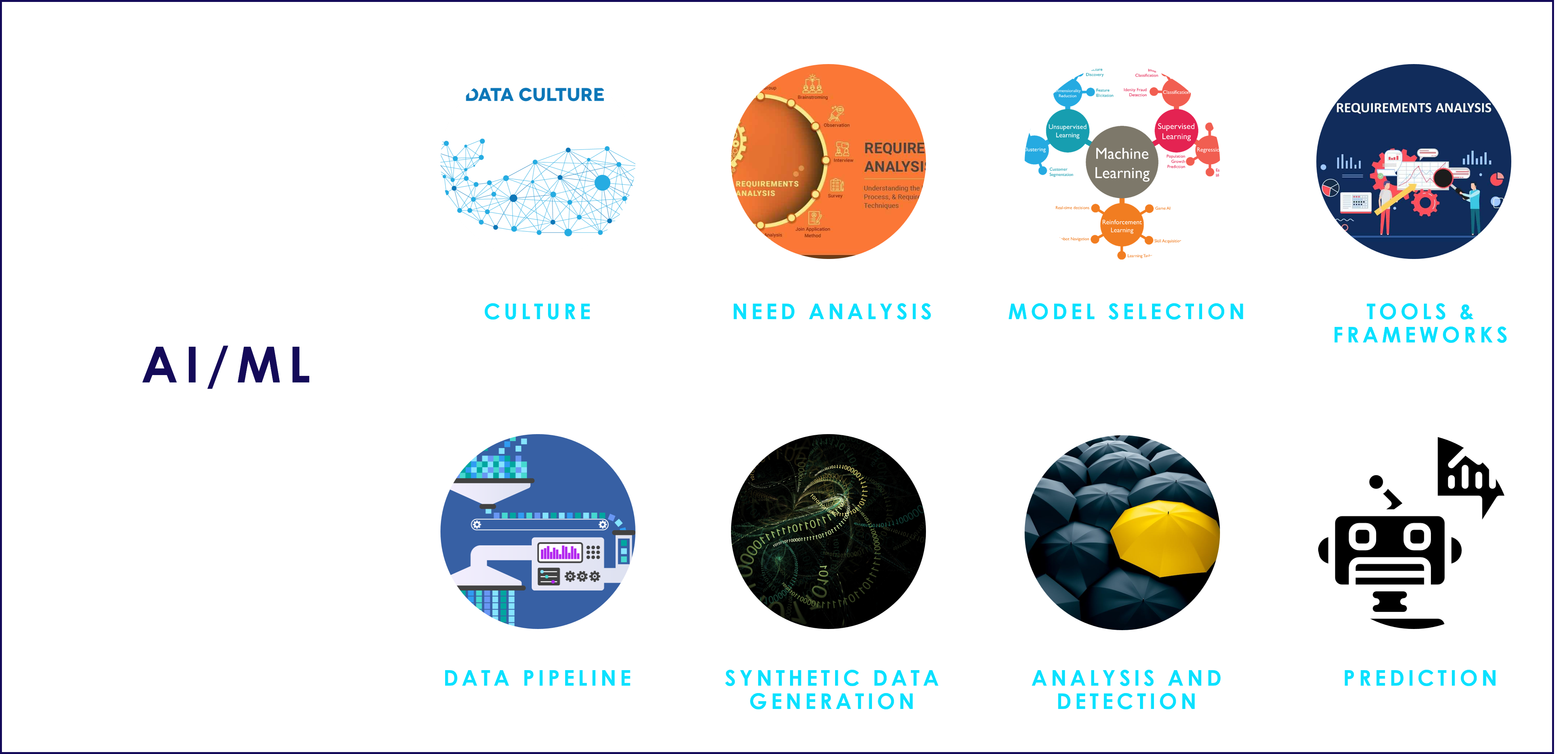 AI/ML