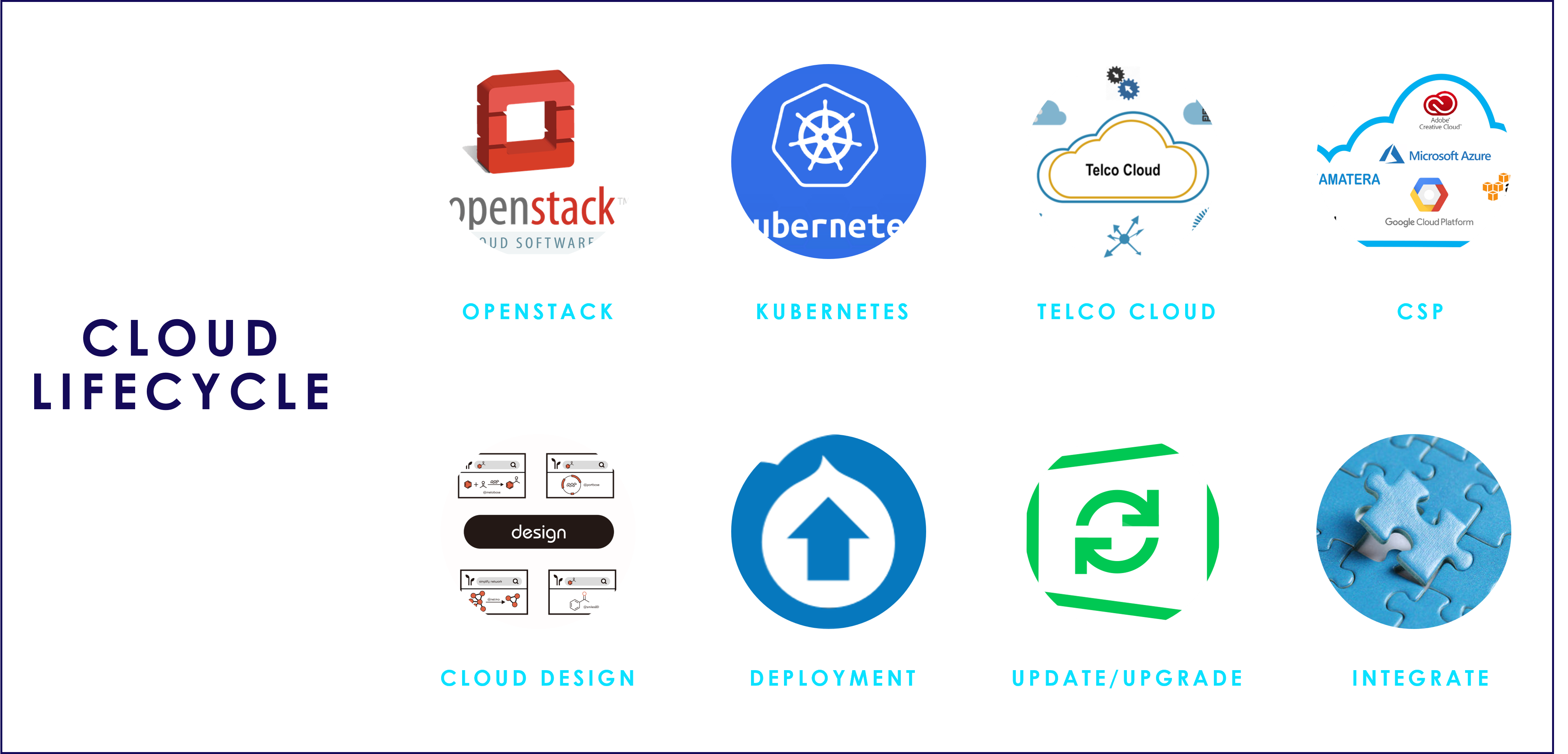 Cloud Lifecycle